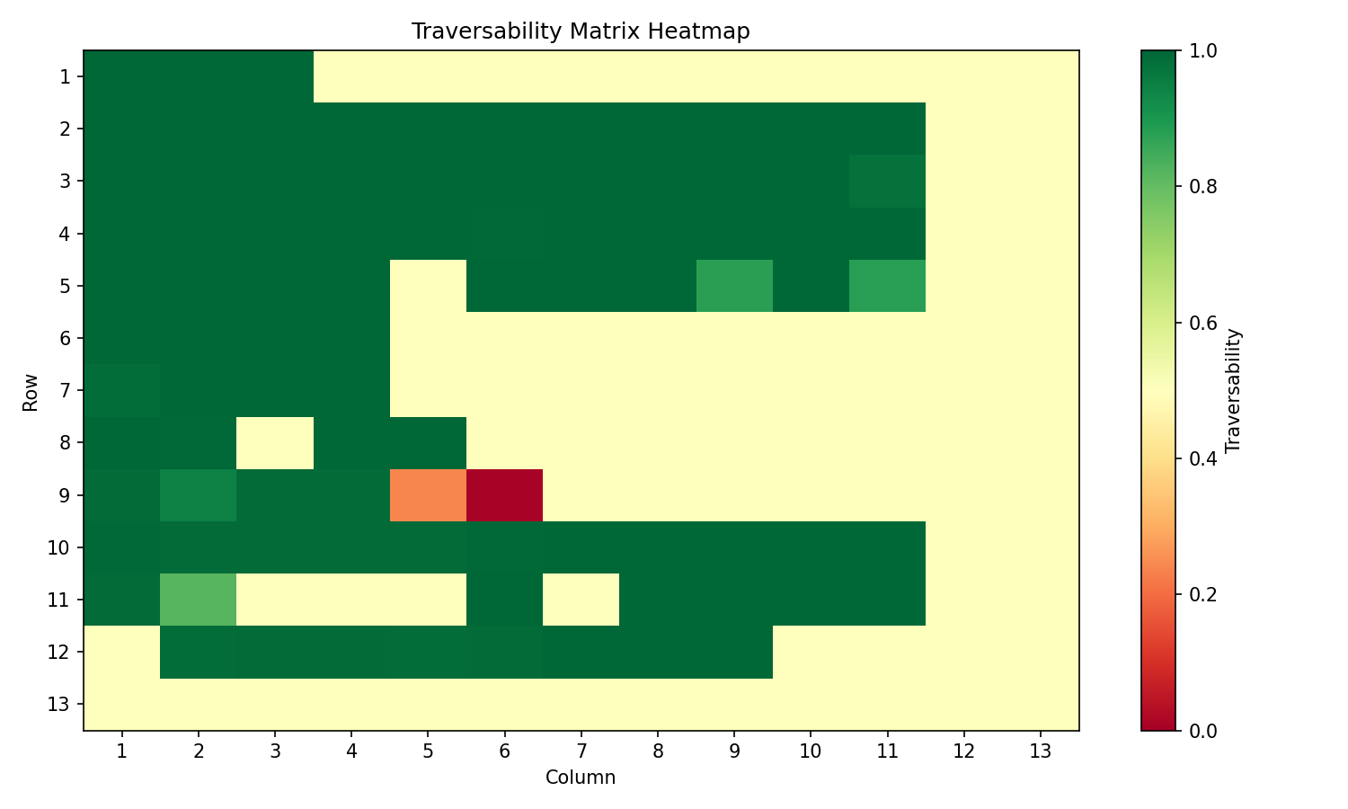 Estimated traversability grid